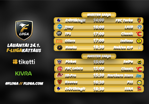 Tuplaboksi / F-liiga kiinteä